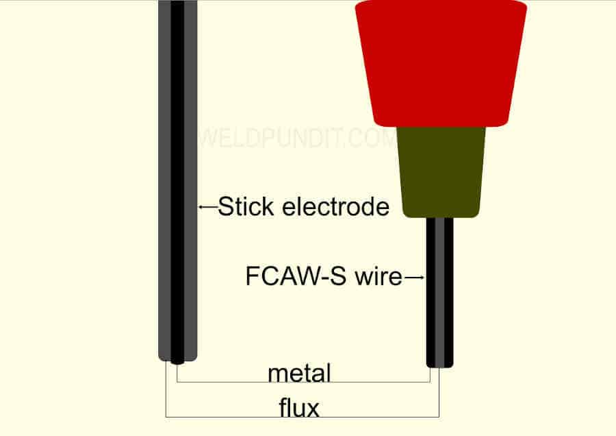 An image showing the differences between the stick and flux-cored electrodes