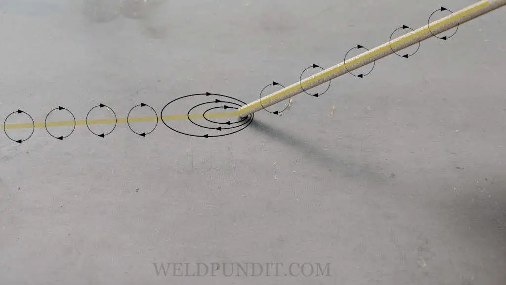 An image of a self-induced magnetic field in welding