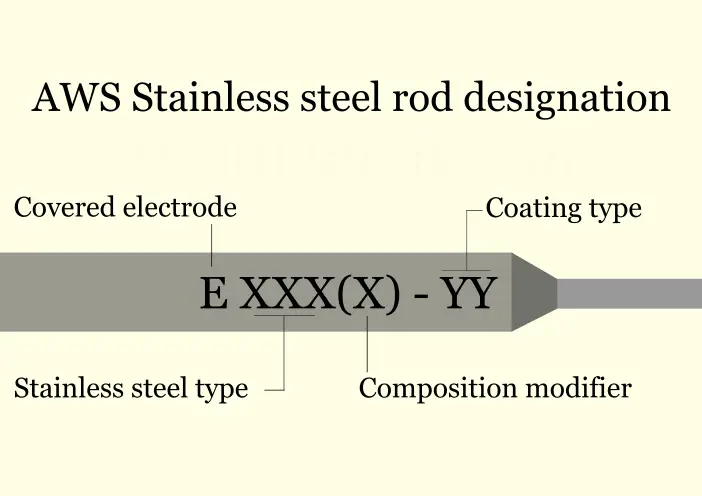AWS Stainless steel designation