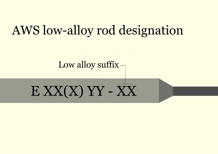 AWS low-alloy rod suffix designation