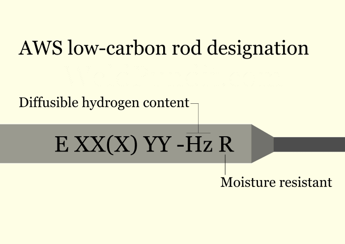 AWS low-hydrogen rod suffix designation