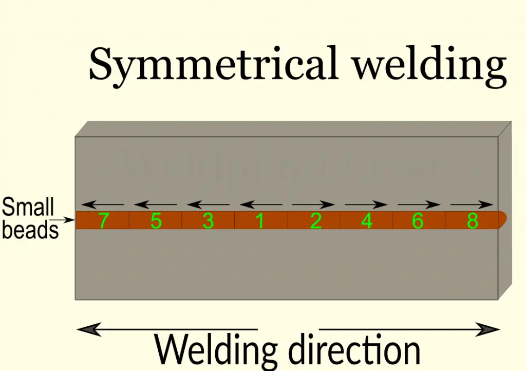 Symmetrical deposition sequence for welding distortion