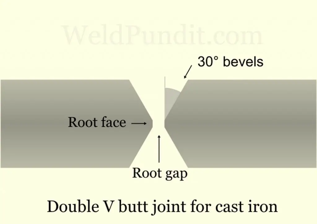 An image of a double-V butt joint for cast iron