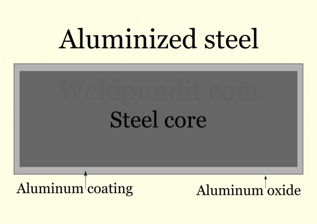 An image showing the aluminized coating around the steel base metal